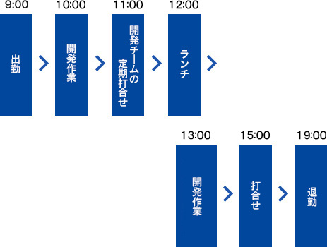 A.O１日の流れ