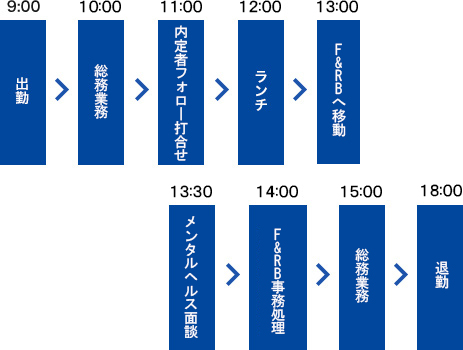 K.M１日の流れ