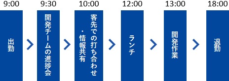 M.O１日の流れ