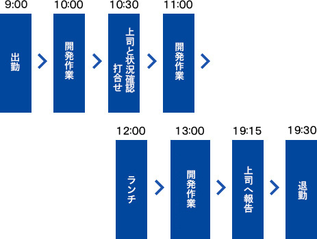 R.K１日の流れ