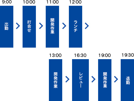 T.K１日の流れ