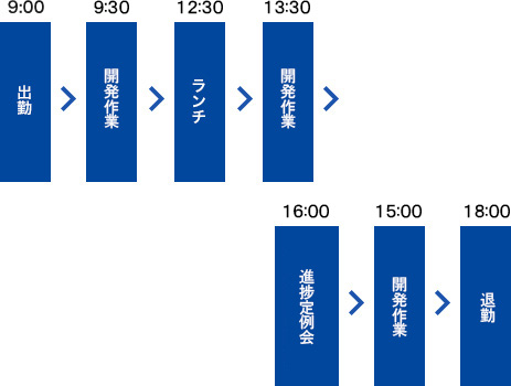 S.I１日の流れ